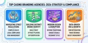 Top 20 Branding Companies for Casinos & Player Acquisition Strategy