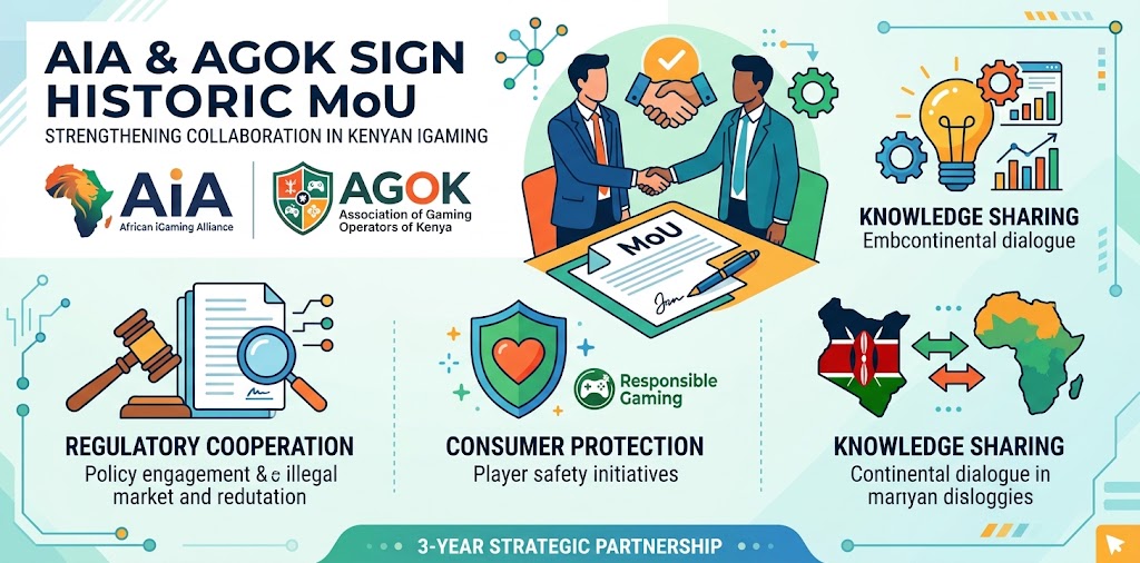 Inside the AiA & AGOK Alliance: How Kenya’s Regulatory Turmoil is Reshaping Africa’s Gambling Market