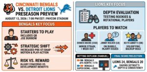 Cincinnati Bengals vs. Detroit Lions Preseason Preview & Roster Updates