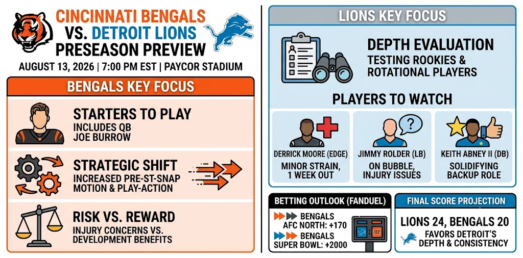Cincinnati Bengals vs. Detroit Lions Preseason Preview & Roster Updates
