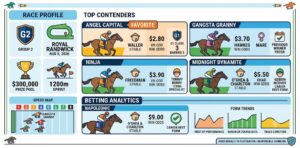 Missile Stakes 2026: Field, Odds, Betting & Horse Previews