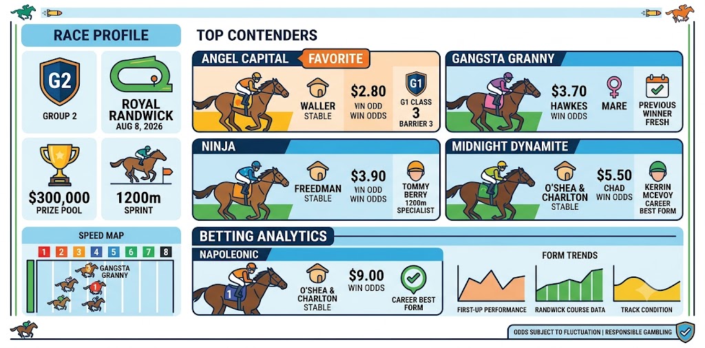 Missile Stakes 2026: Field, Odds, Betting & Horse Previews