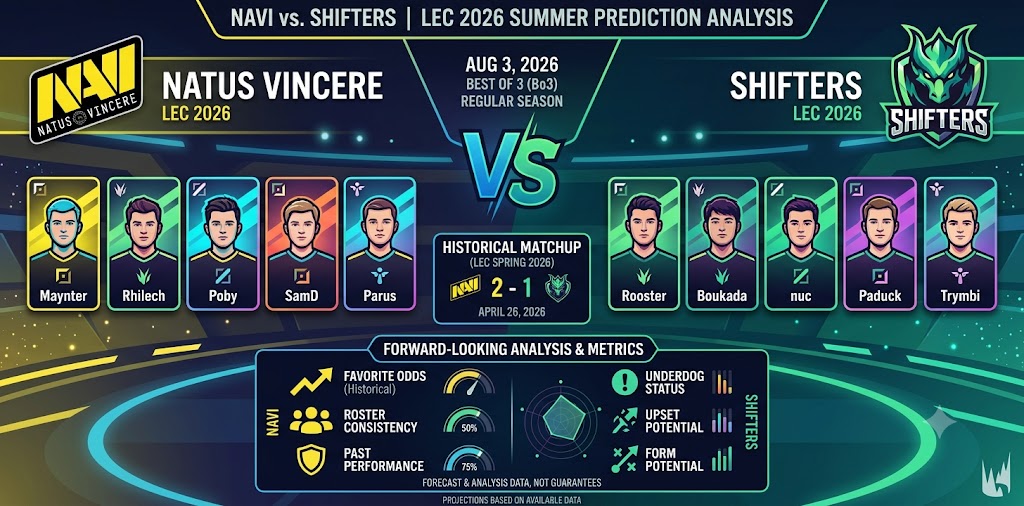 Natus Vincere vs. Shifters LEC 2026 Match Analysis and Predictions