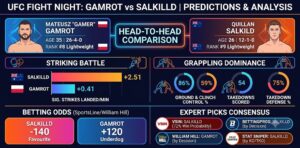 UFC Fight Night Picks: Mateusz Gamrot vs. Quillan Salkilld Predictions & Odds